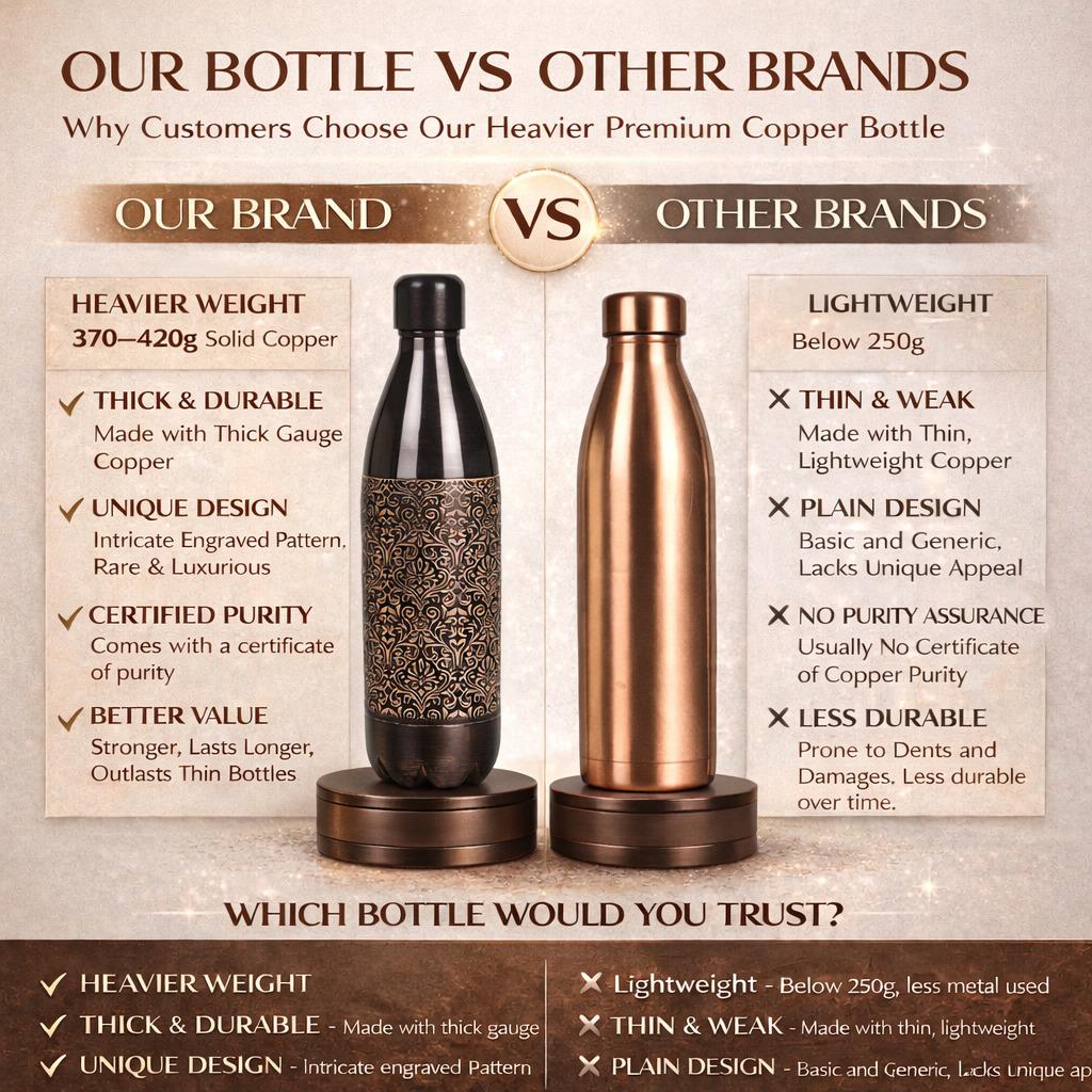 Pure Copper Water Bottle and 2 Tumblers, 32 oz Reusable Bottle Gift Set — photo 10